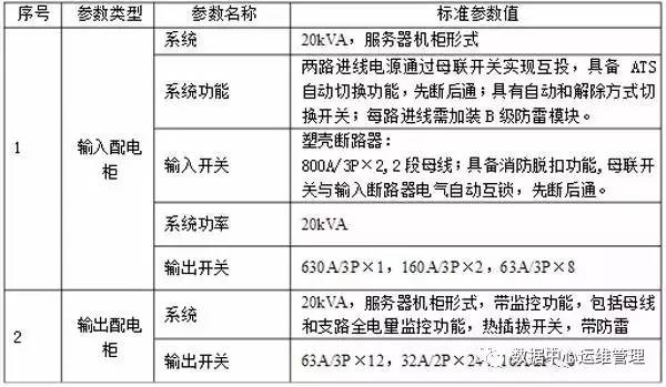 极品美女少妇性爱视频 什么是动力配电箱?什么是UPS输入输出配电柜?6