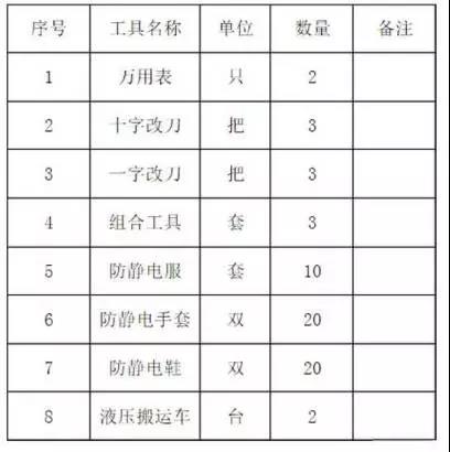 机房UPS主机及电池搬迁的步骤与措施