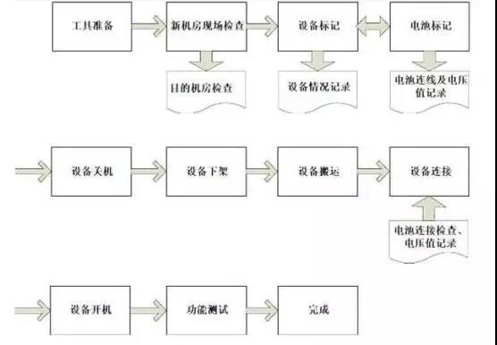 数据中心运维管理1