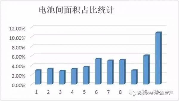 极品白丝美女被肏视频 大型数据中心蓄电池规划与应用中的痛点及展望3