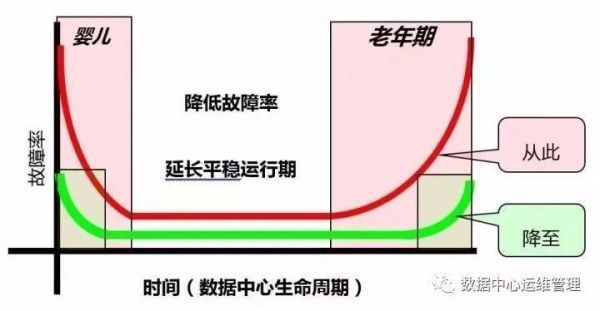 极品白丝美女被肏视频 大型数据中心蓄电池规划与应用中的痛点及展望6
