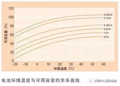 极品白丝美女被肏视频 大型数据中心蓄电池规划与应用中的痛点及展望7
