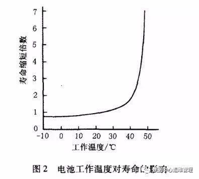 极品白丝美女被肏视频 大型数据中心蓄电池规划与应用中的痛点及展望8