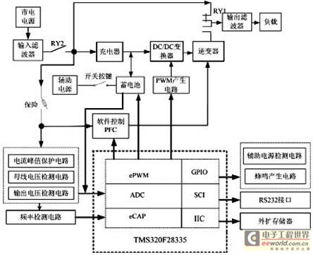 DSP在线式UPS不间断电源控制系统的研究