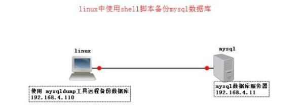 极品美女少妇性爱视频 数据库服务器配置对硬件的五大要求！