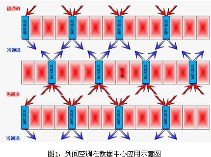 维克展示XRow列间空调 成为数据中心应用趋势 